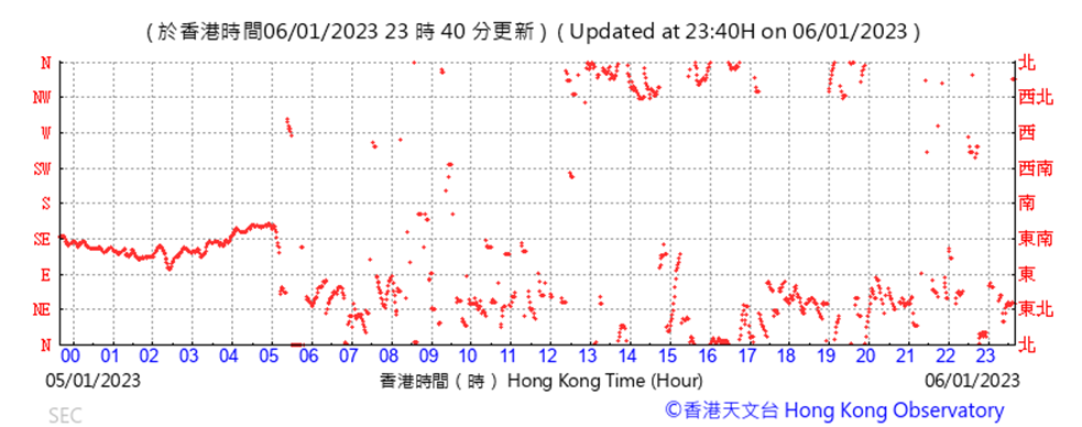 Chart, scatter chart
Description automatically generated